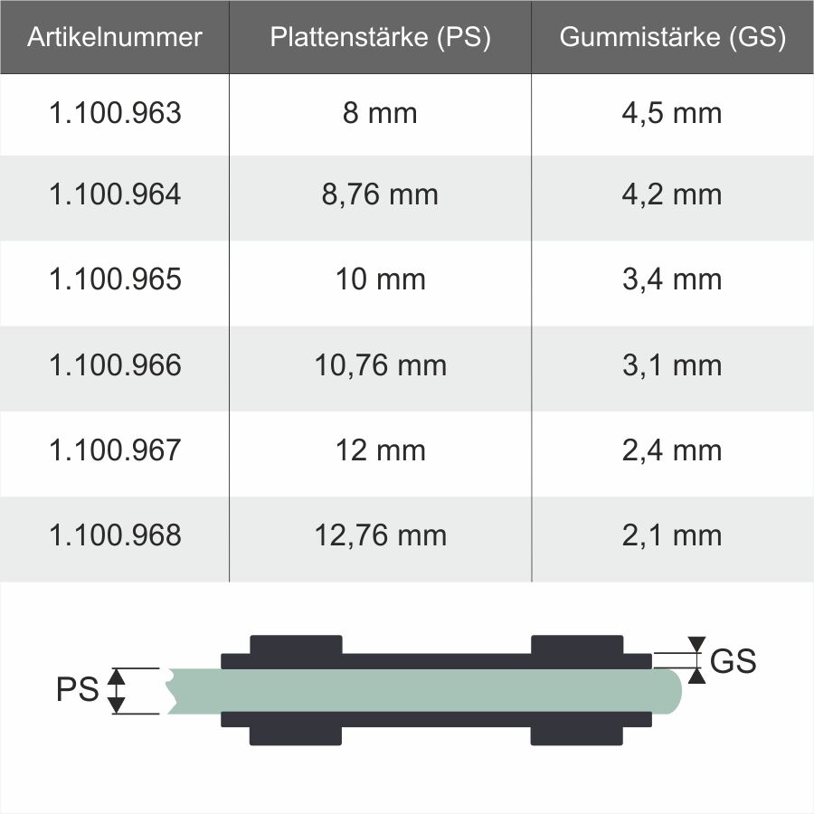 2 x Gummis 37x28,5 mm für Glashalter eckig 52x52 Übersicht Tabelle Stärken