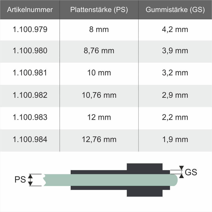 4 x Gummis 28x15 mm Übersicht mit Gummistärken und Plattenstärken