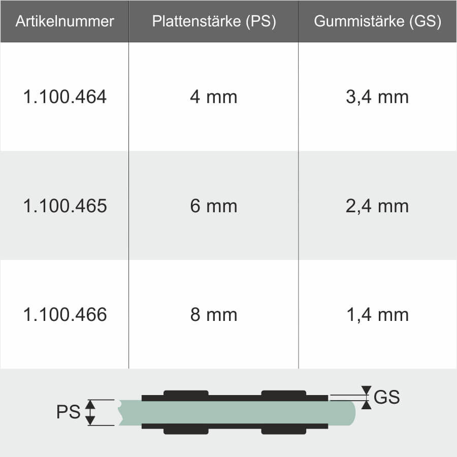 2 x Gummis 24x20 mm für Glashalter halbrund Übersicht Gummi- und Plattenstärken